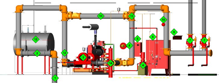 Diesel fire pump elevation