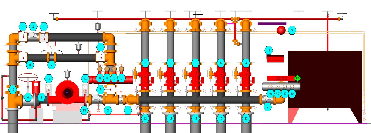 Fire pump elevation rendering