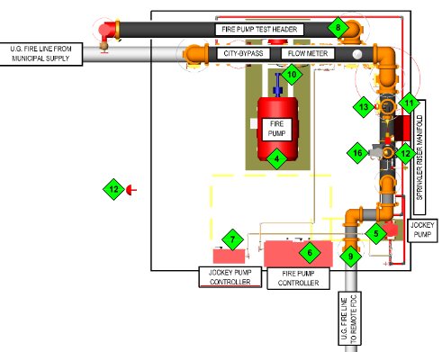 Pump room plan view, dry and wet systems